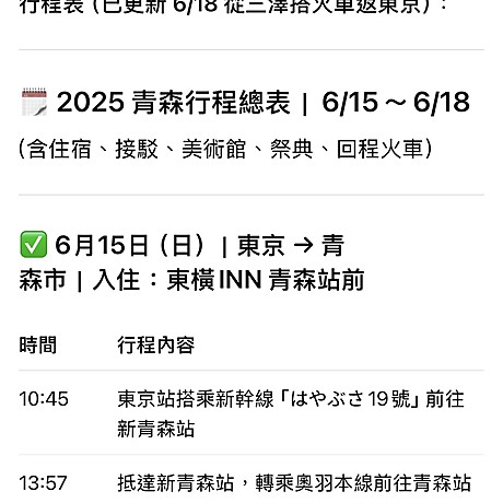 與 AI 對話排出的行程總表