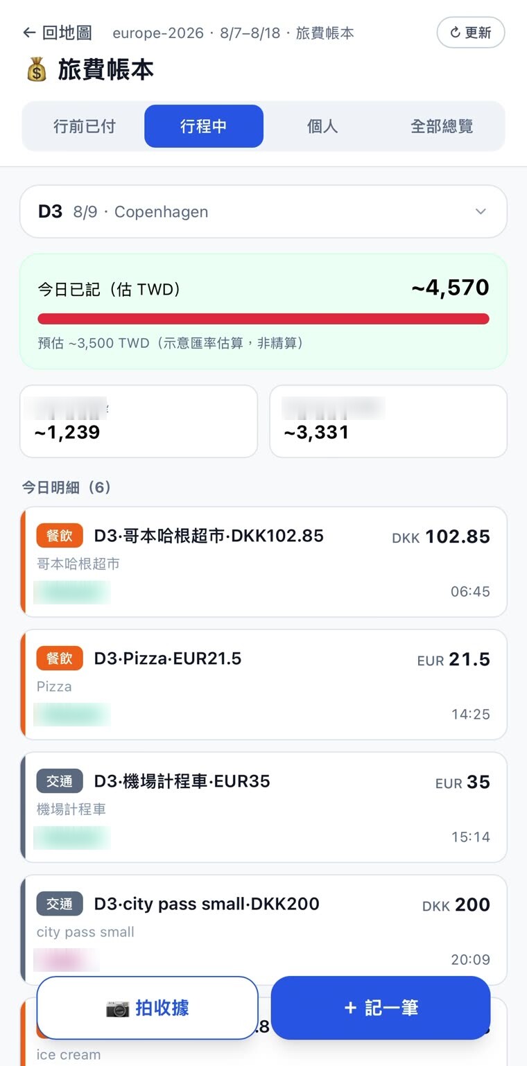 旅費帳本（同行人姓名已模糊）：行前已付、行程中、個人、全部總覽四分頁