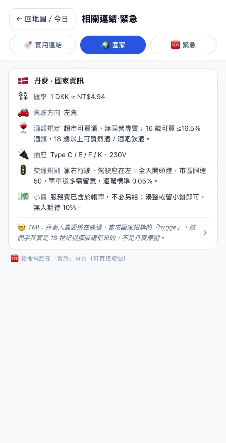 國家資訊：匯率、插座、交通規則隨手查