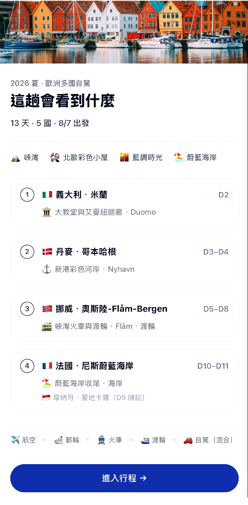 行程總覽：13 天 5 國，一頁看完這趟會看到什麼